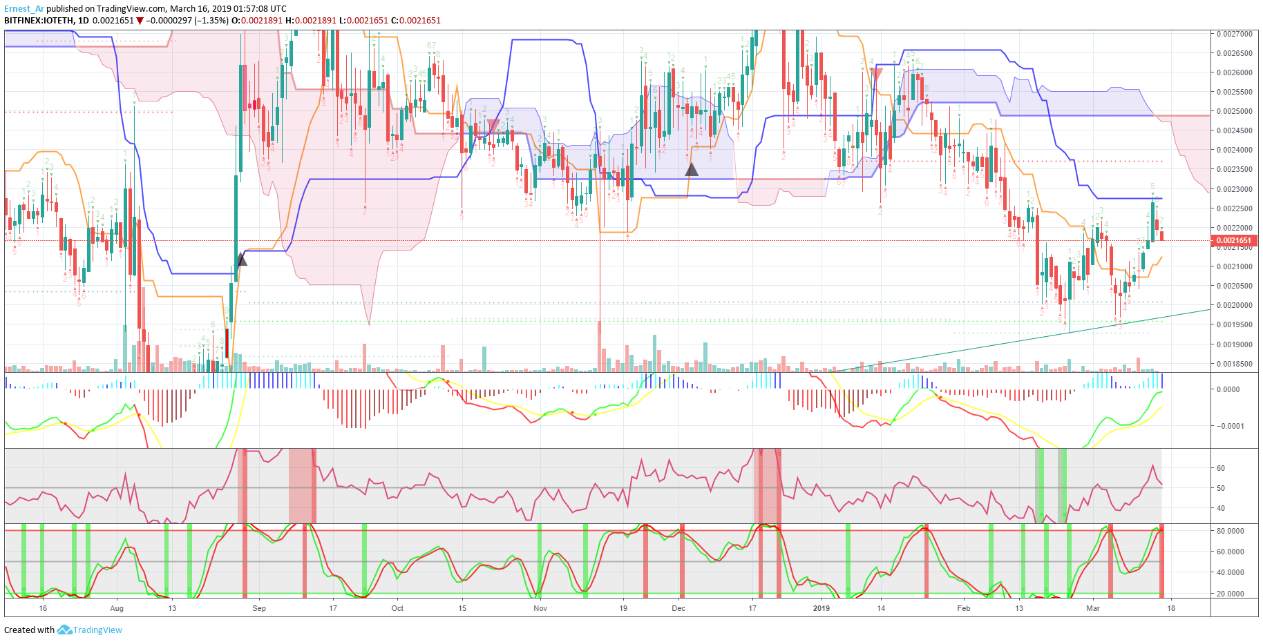  Chart Image