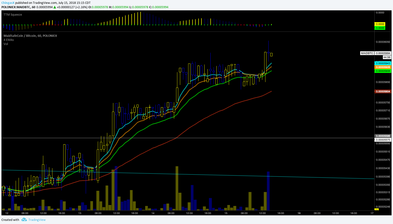  Chart Image