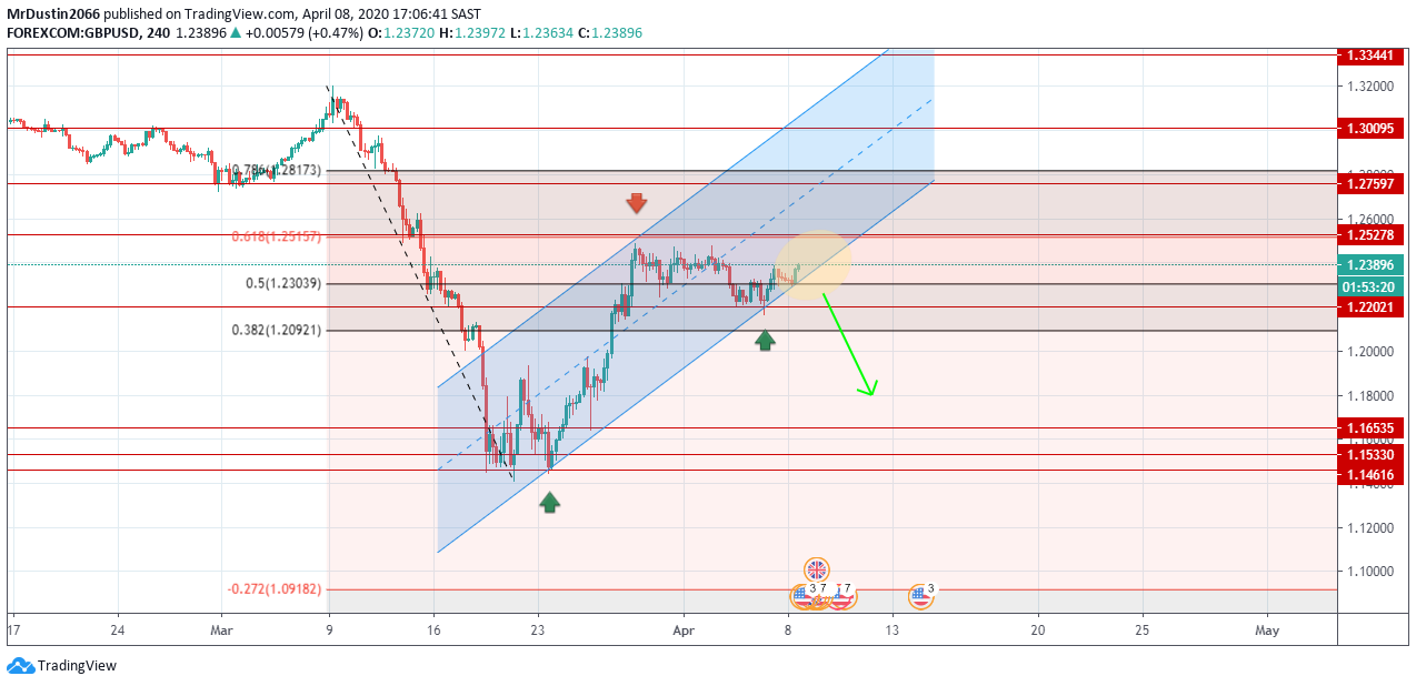 Chart Image