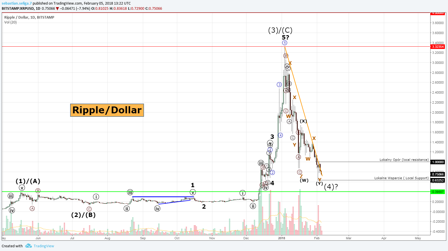  Chart Image