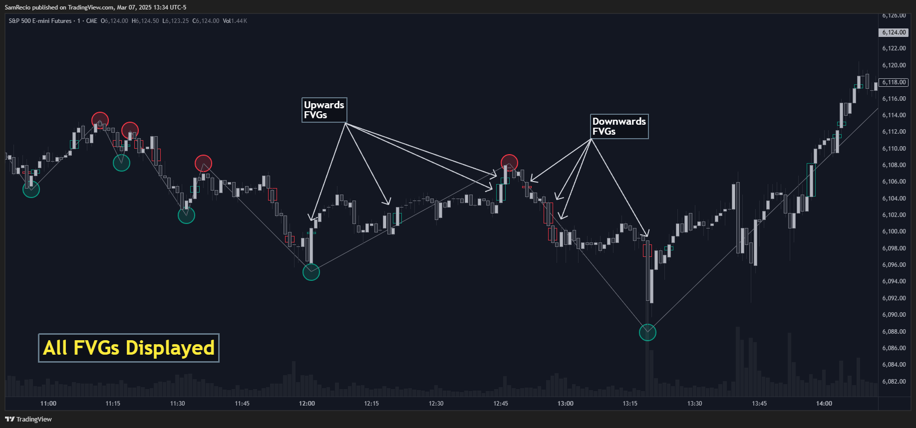 CME_MINI:ES1! Chart Image by SamRecio