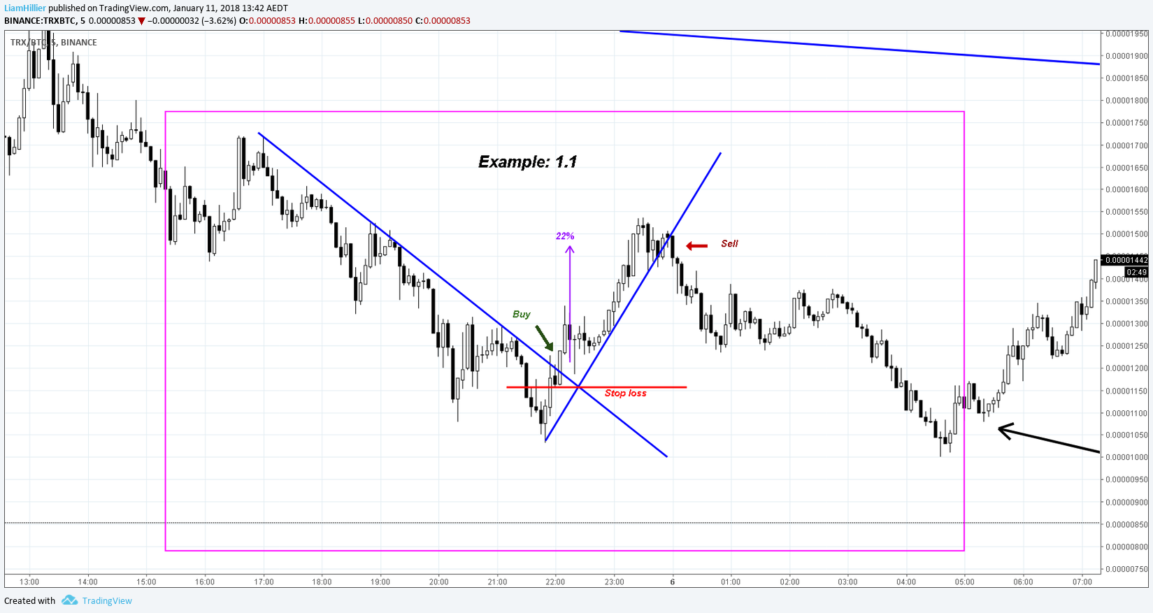  Chart Image