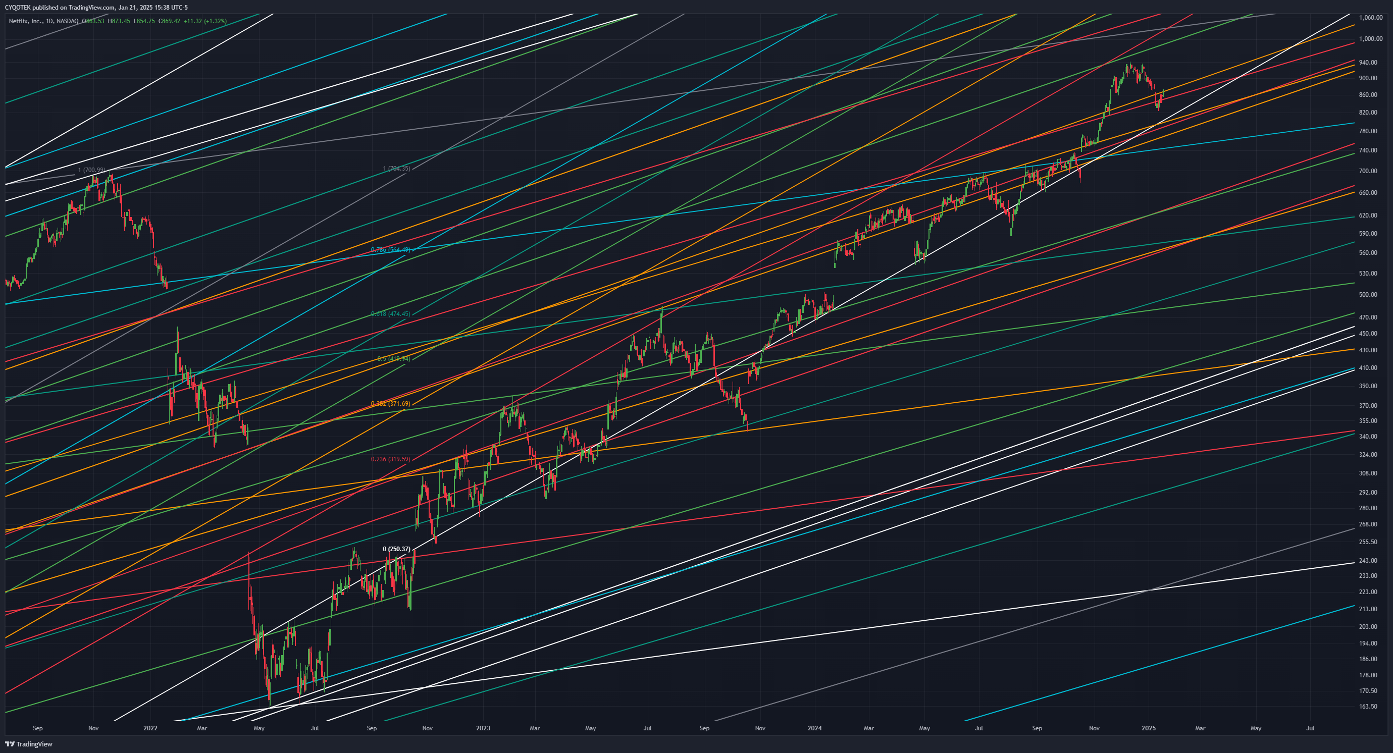 BATS:NFLX Chart Image by CYQOTEK
