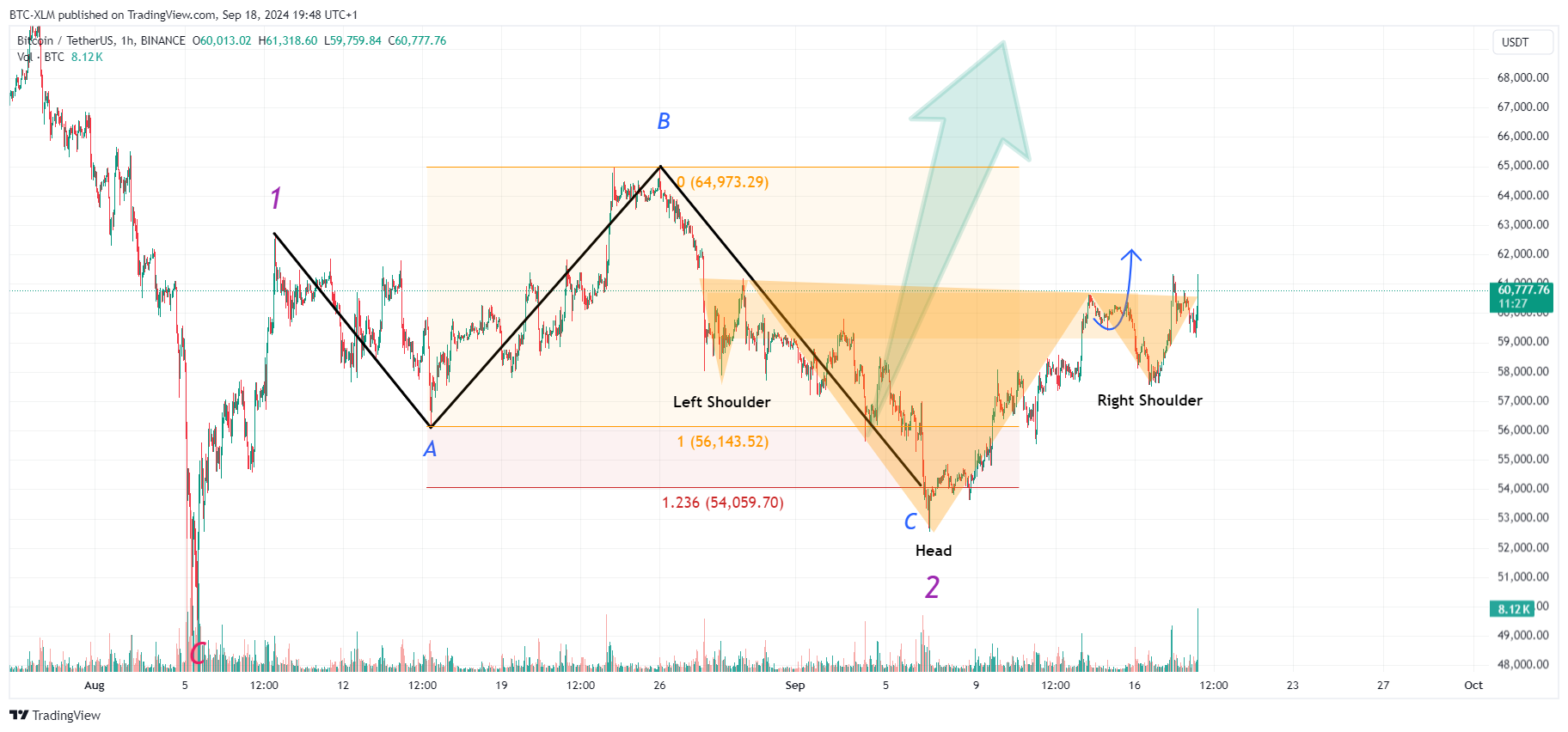 BINANCE:BTCUSDT Chart Image by BTC-XLM