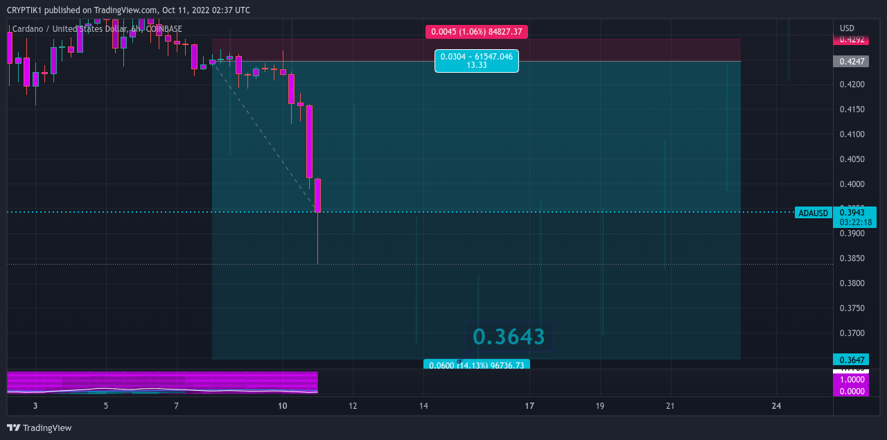COINBASE:ADAUSD Chart Image by CRYPTIK1