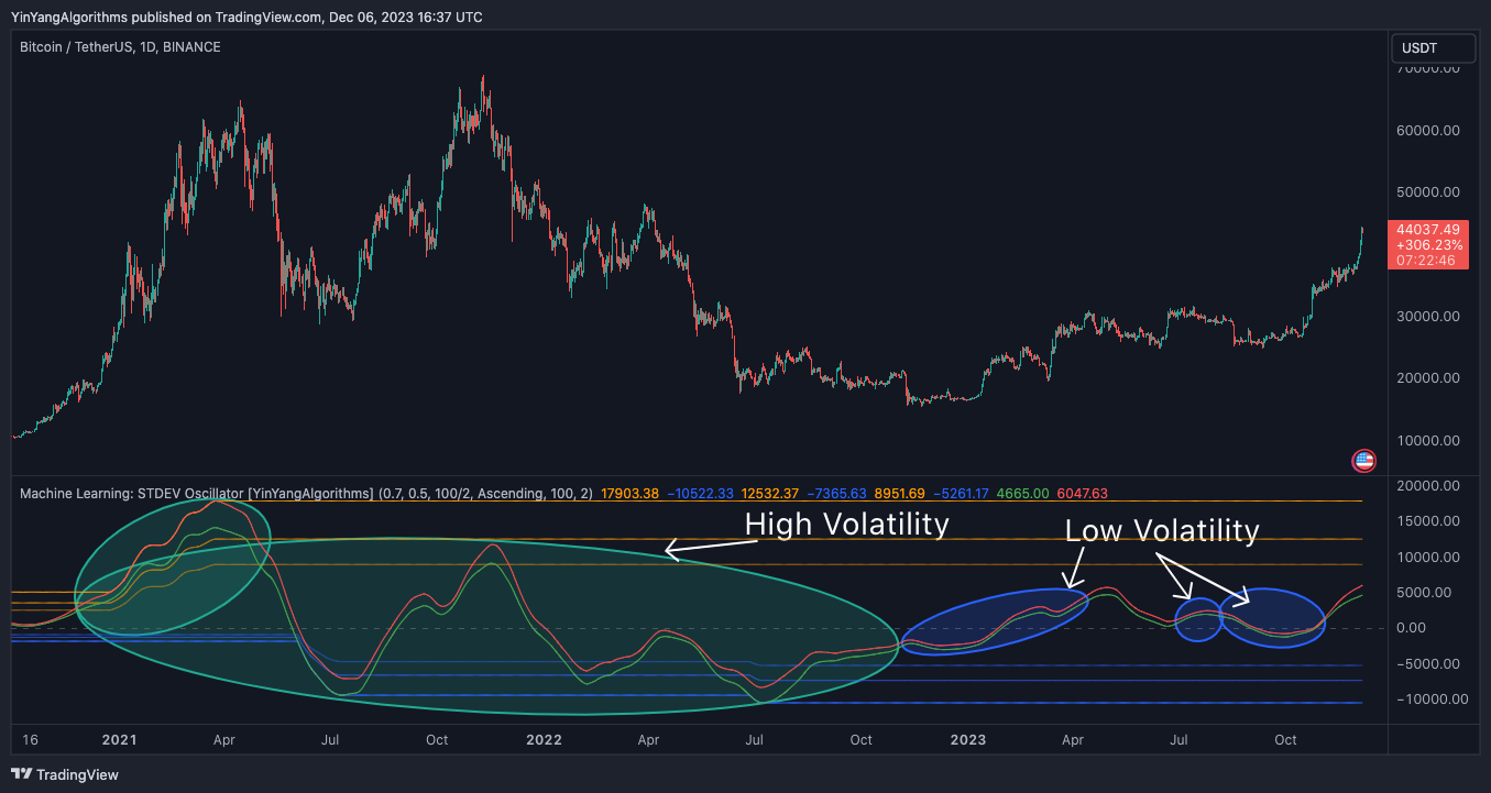 BINANCE:BTCUSDT Chart Image by YinYangAlgorithms