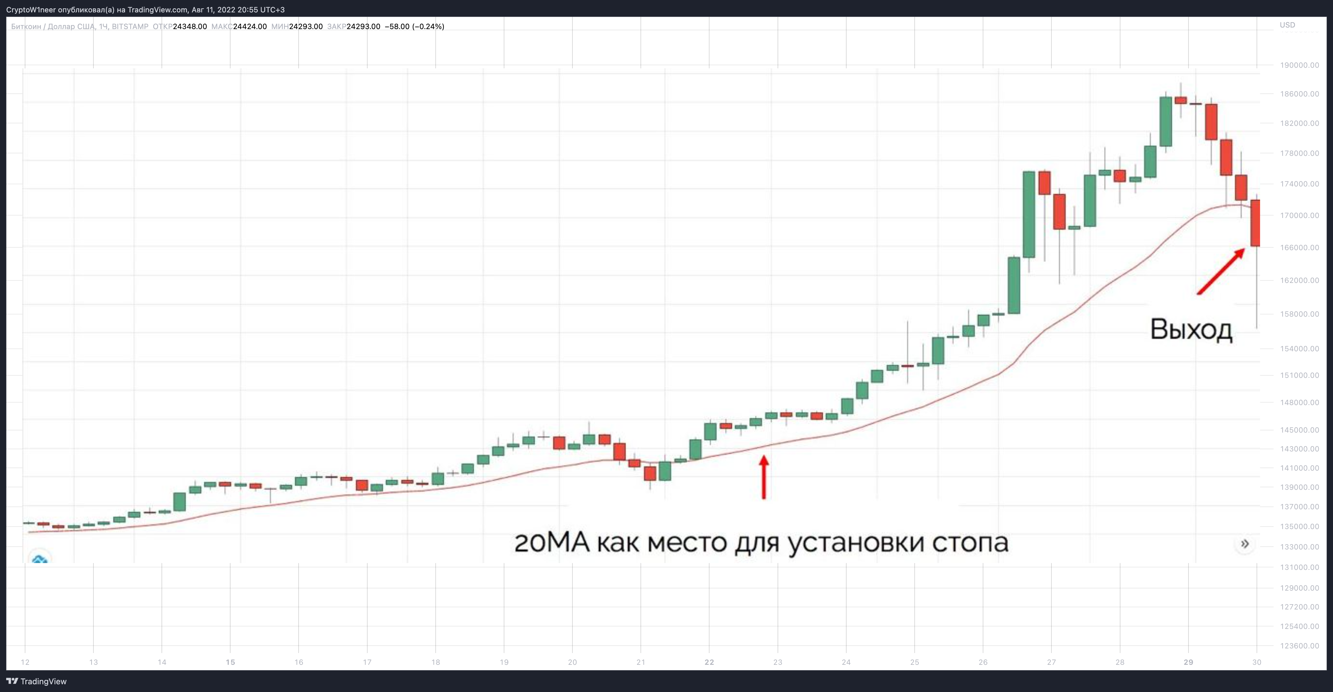 BITSTAMP:BTCUSD Chart Image by CryptoW1neer