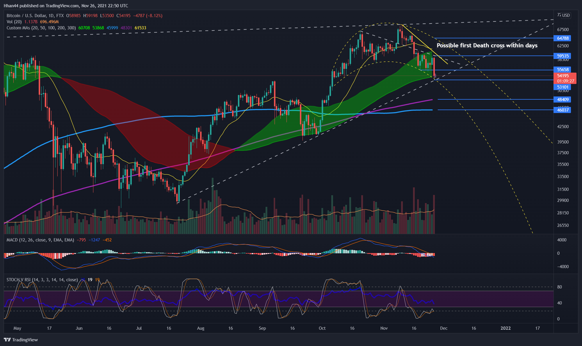 FTX:BTCUSD Chart Image by Hhan44
