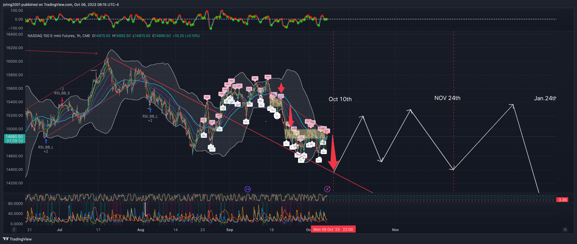 CME_MINI_DL:NQ1! Chart Image by johng2001