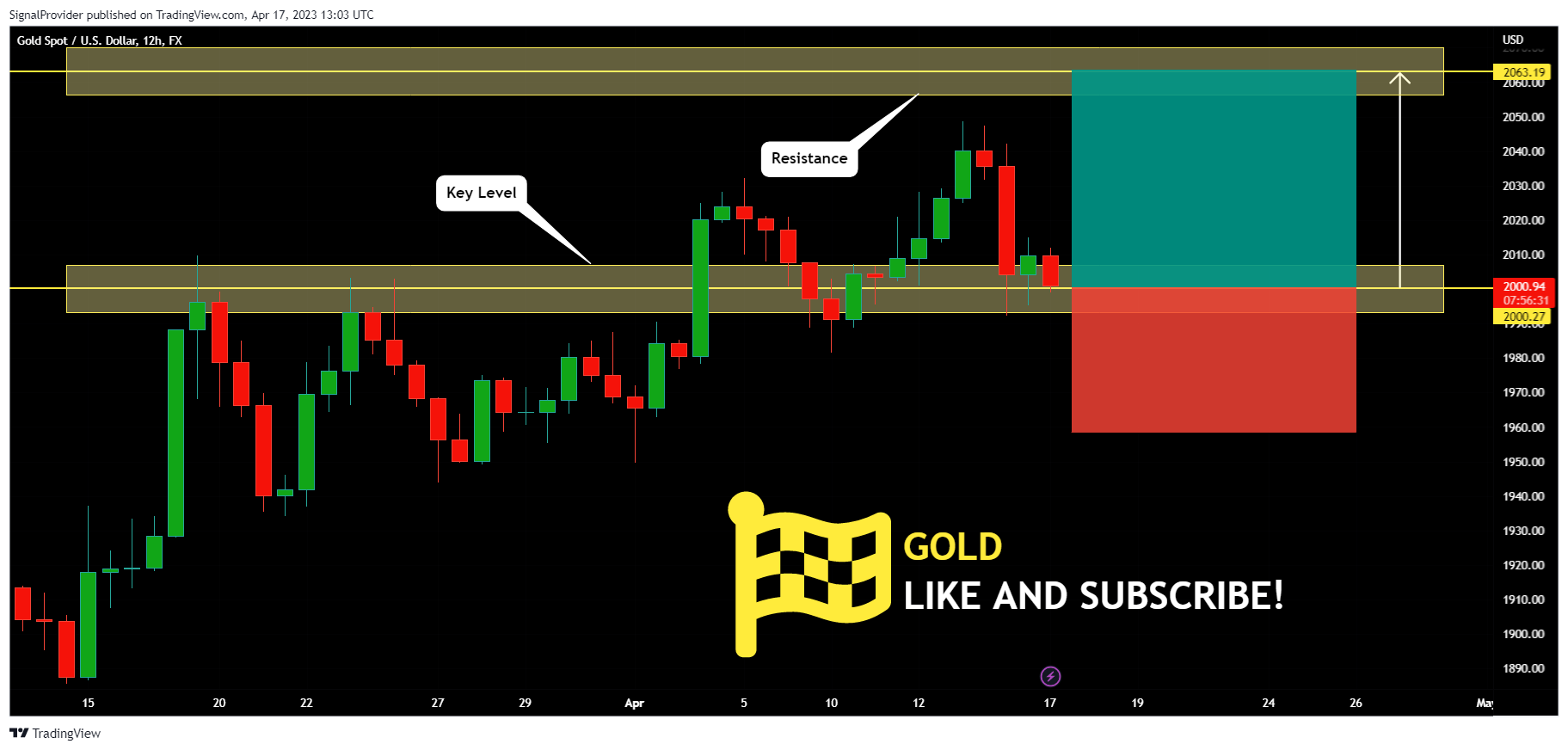 FX:XAUUSD Chart Image by SignalProvider