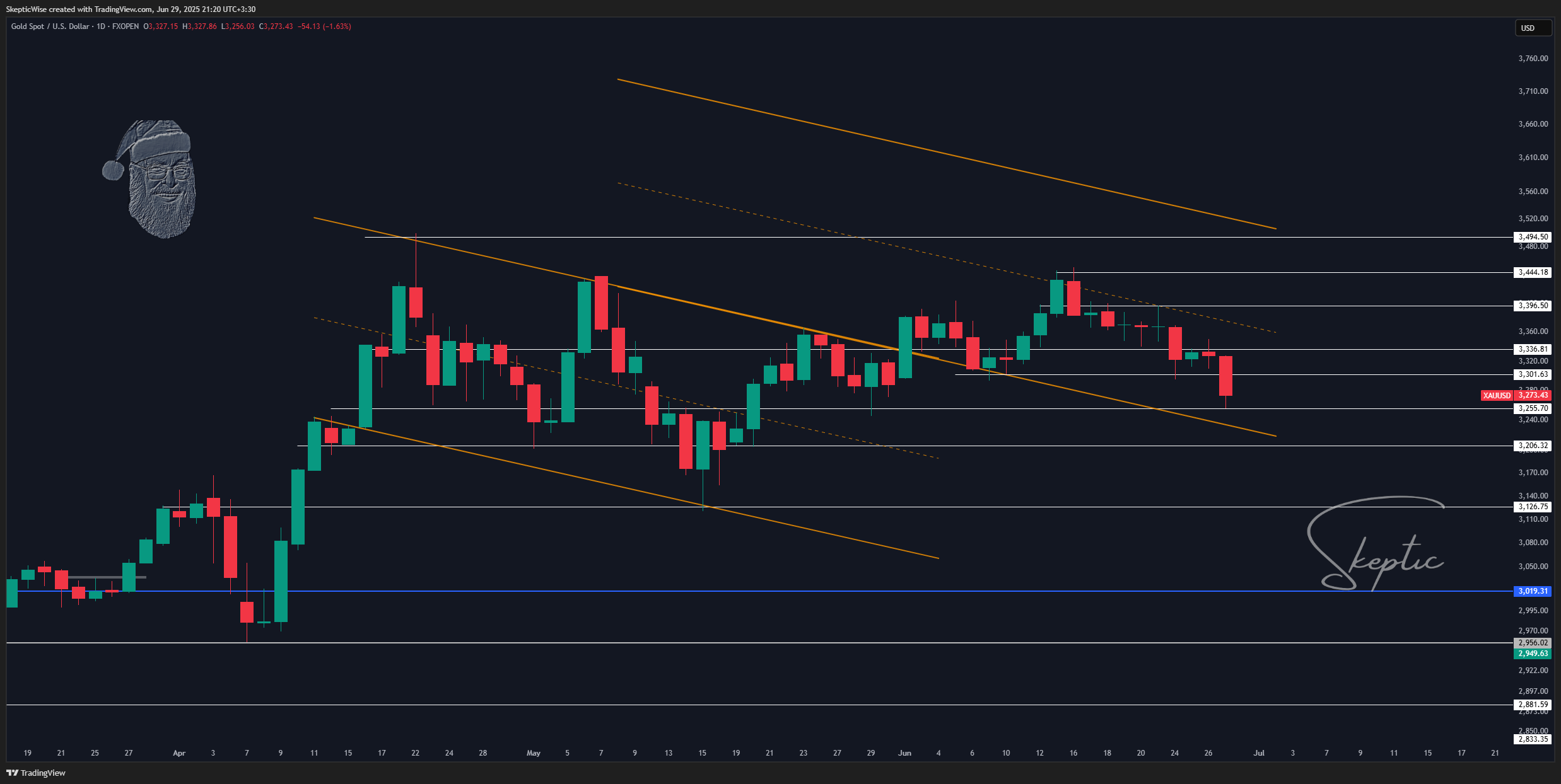 FXOPEN:XAUUSD Chart Image by SkepticLab