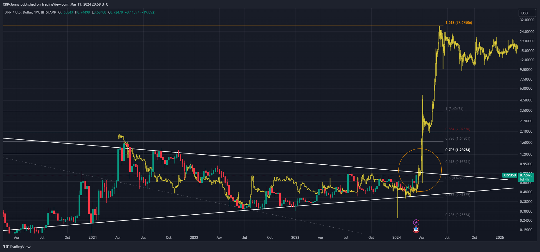 BITSTAMP:XRPUSD Chart Image by XRP-Jonny