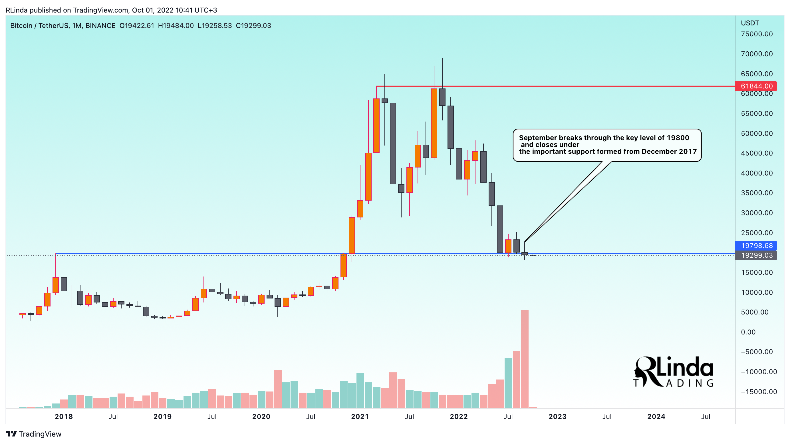 BINANCE:BTCUSDT Chart Image by RLinda