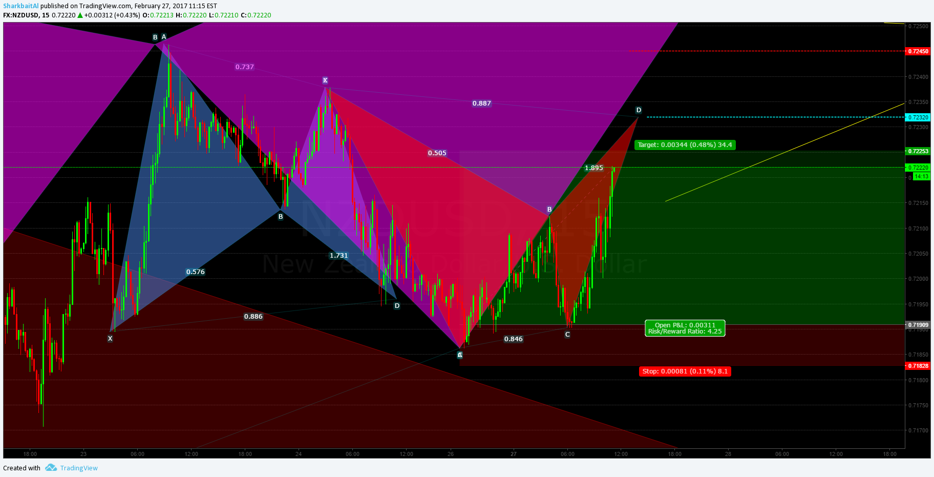  Chart Image