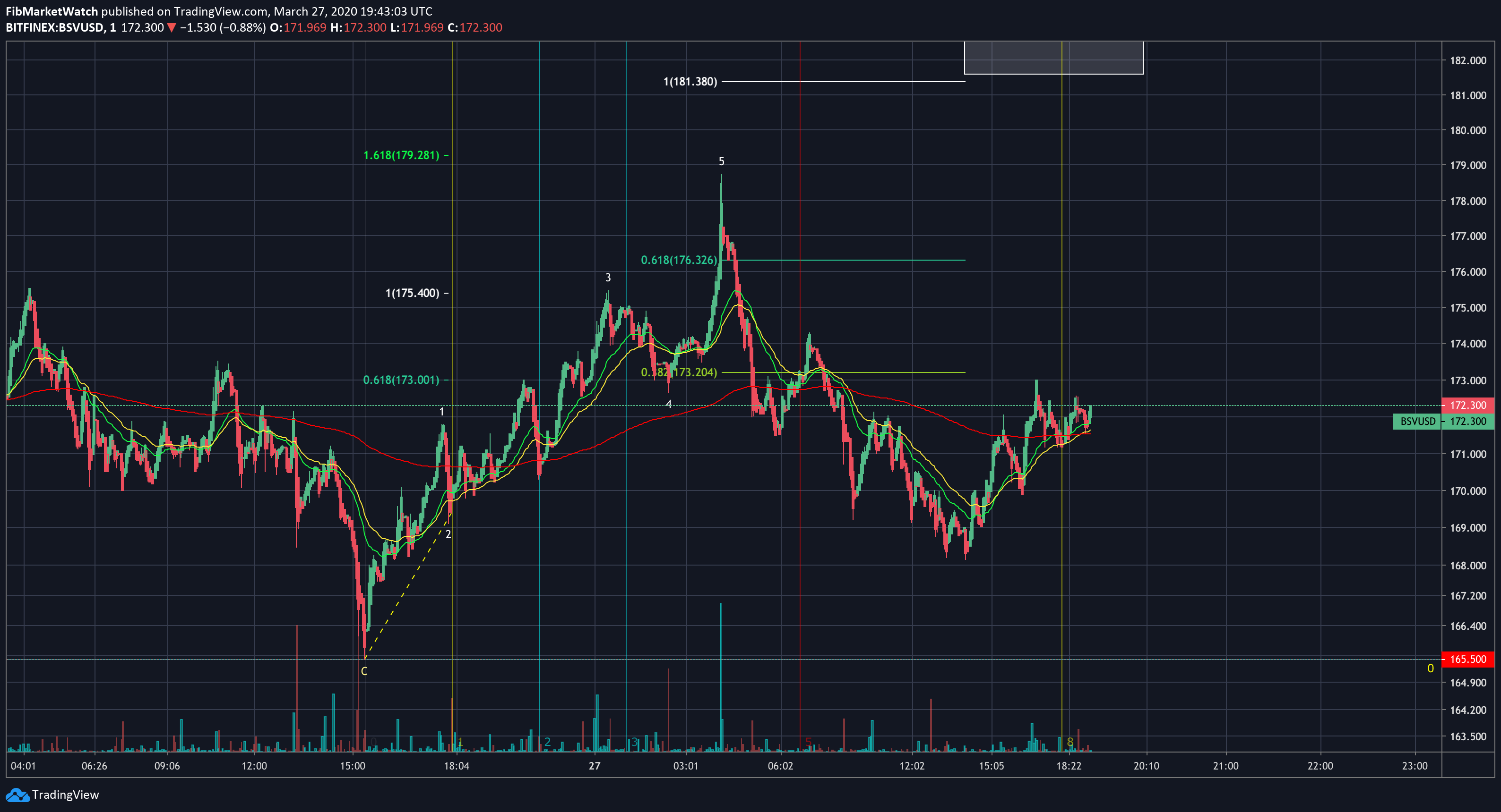  Chart Image