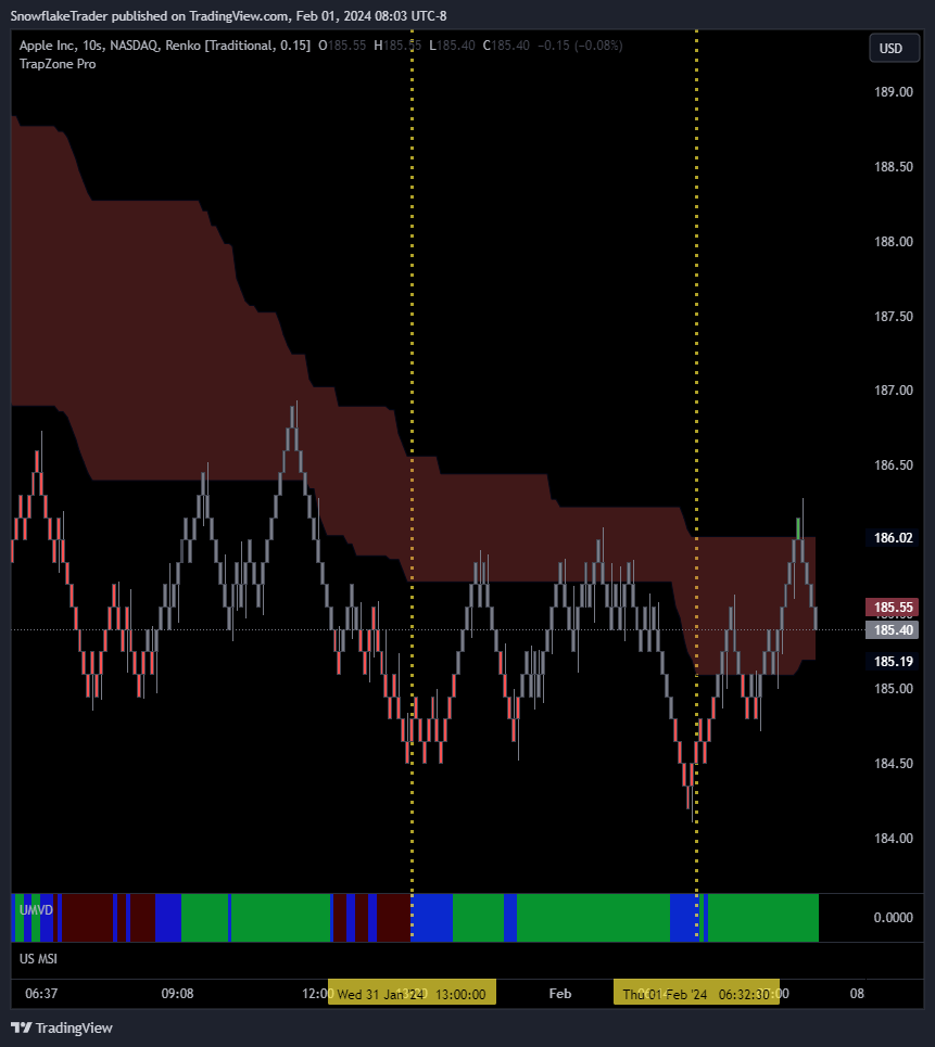 NASDAQ:AAPL Chart Image by SnowflakeTrader
