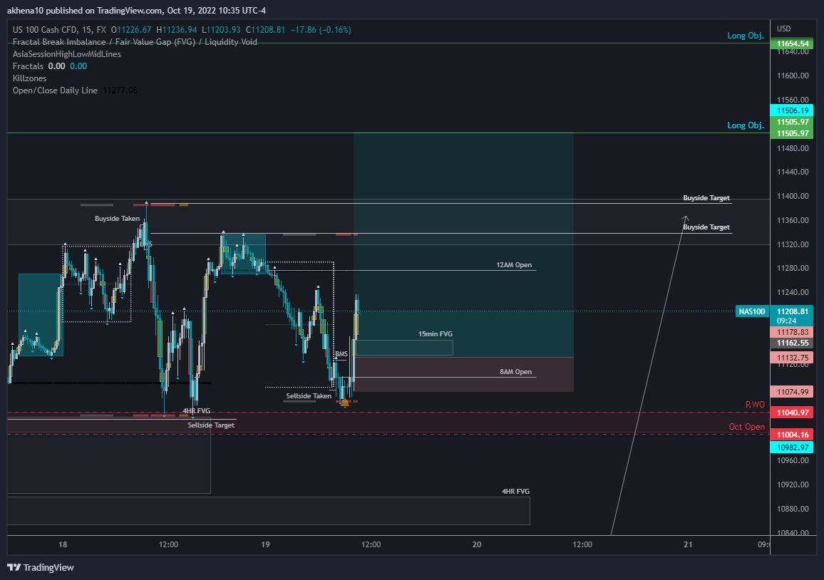 FX:NAS100 Chart Image by akhena10fx