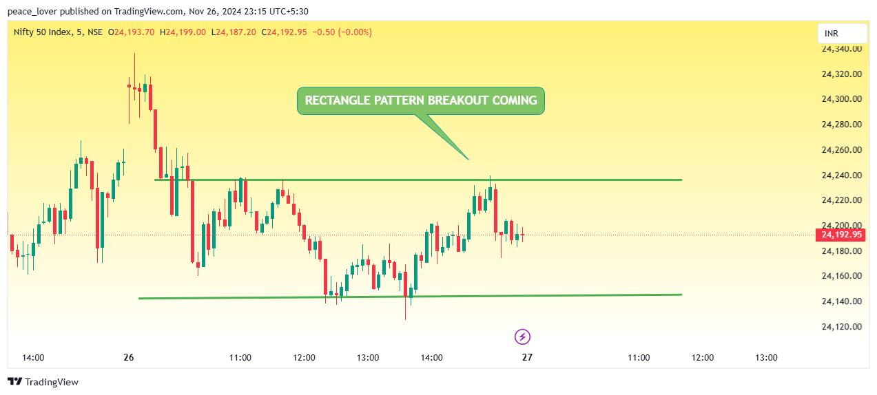 NSE:NIFTY Chart Image by peace_lover