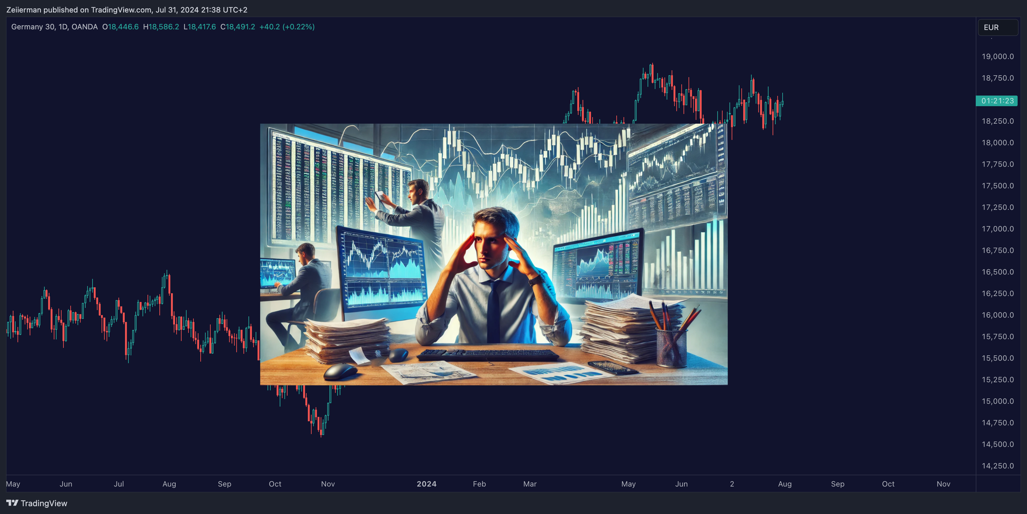OANDA:DE30EUR Chart Image by Zeiierman
