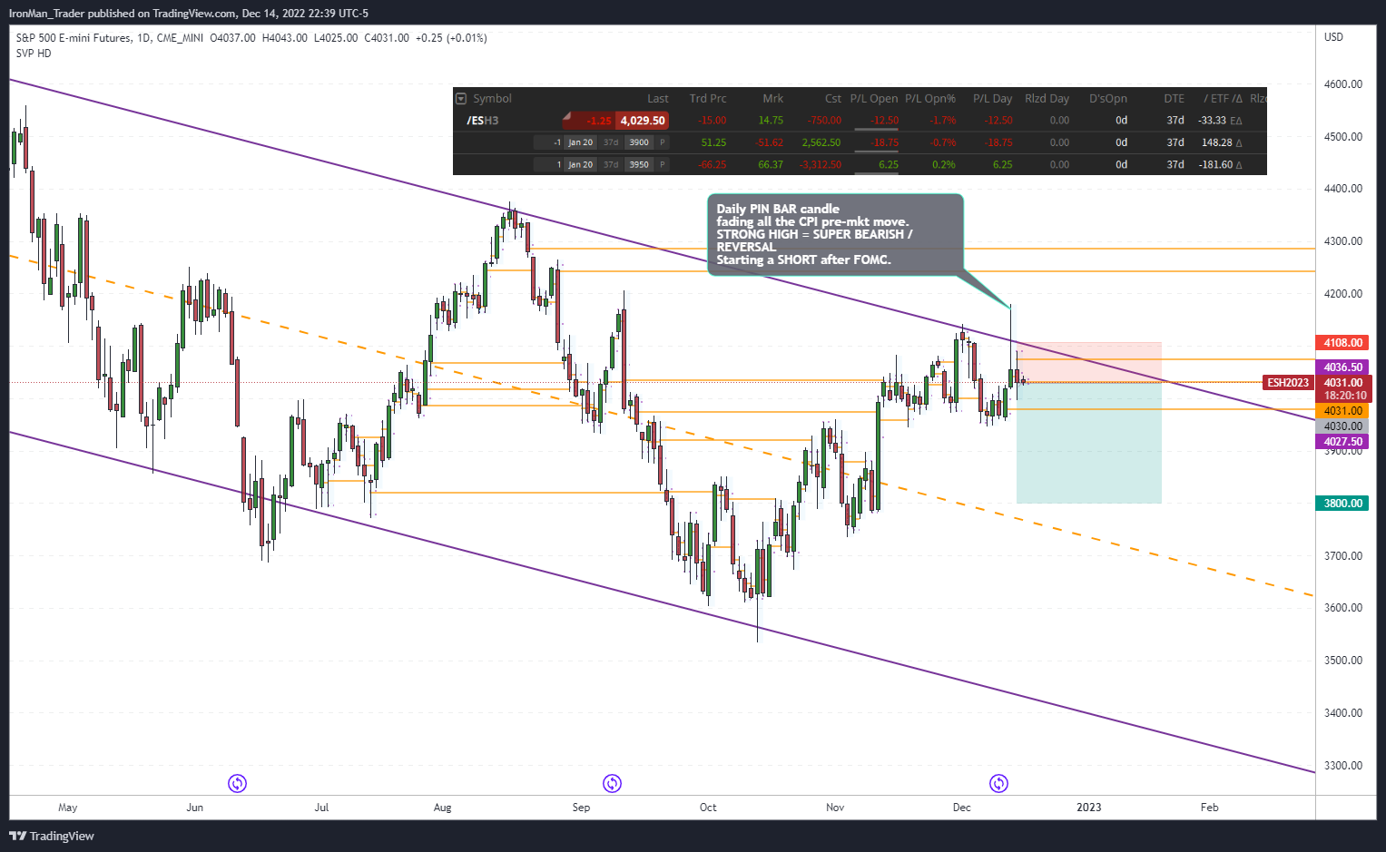 CME_MINI:ES1! Chart Image by IronMan_Trader
