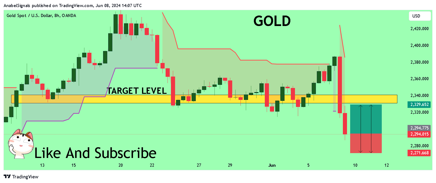 OANDA:XAUUSD Chart Image by AnabelSignals