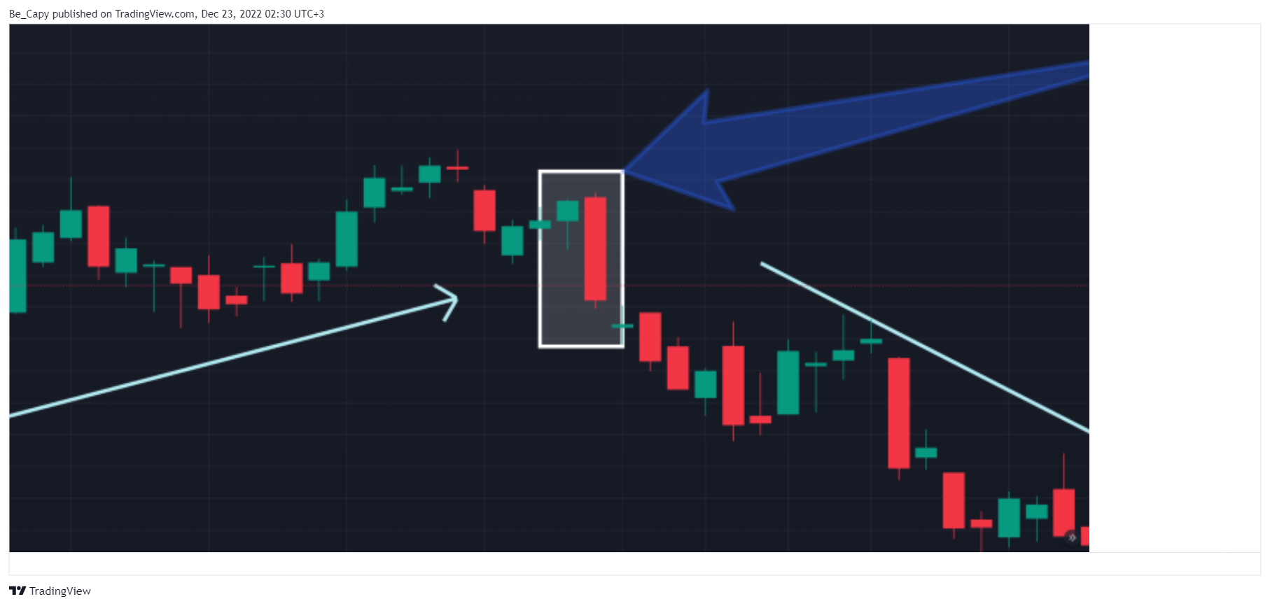 AMEX:SPY Chart Image by Be_Capy