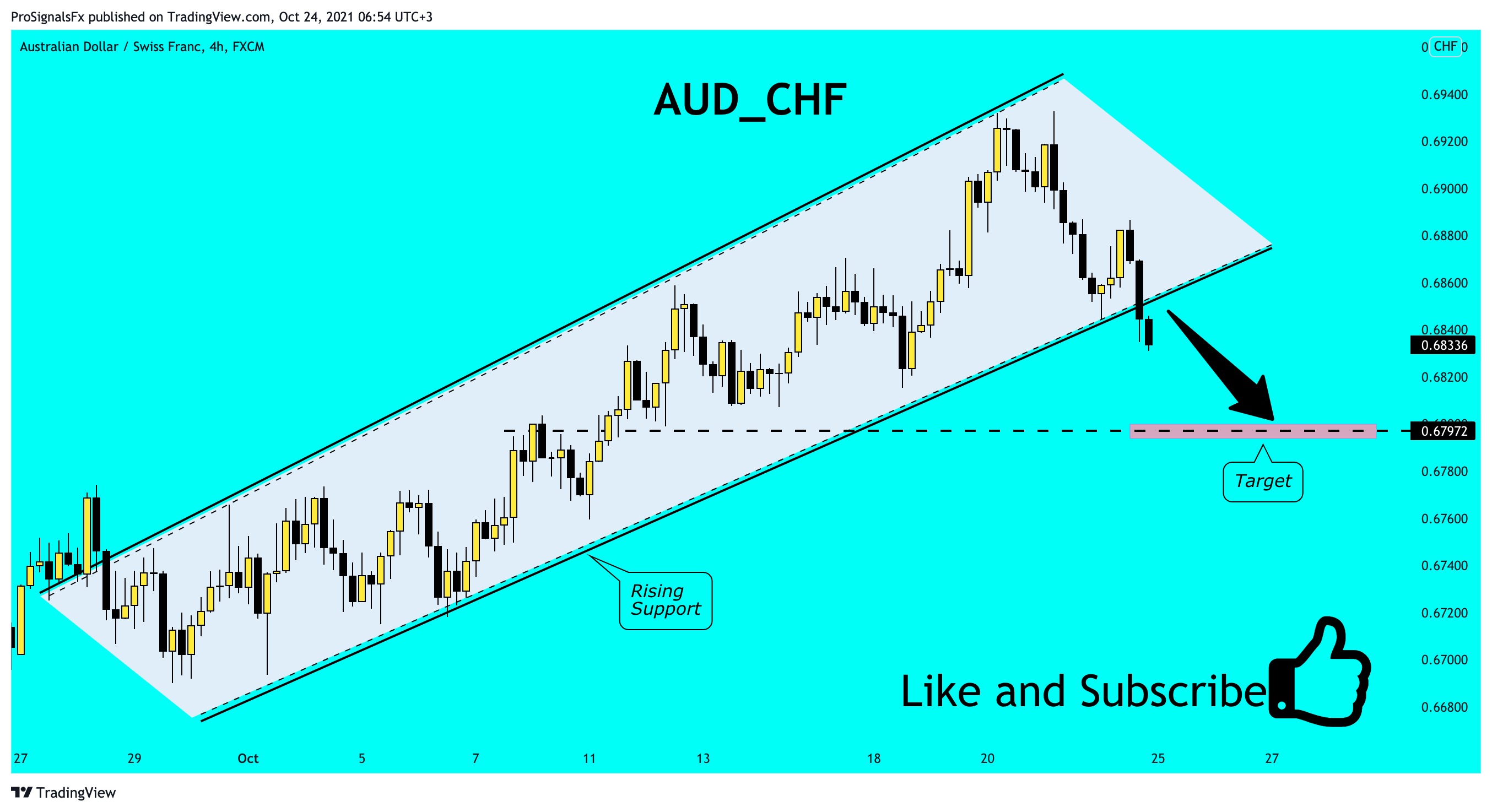  Chart Image by ProSignalsFx