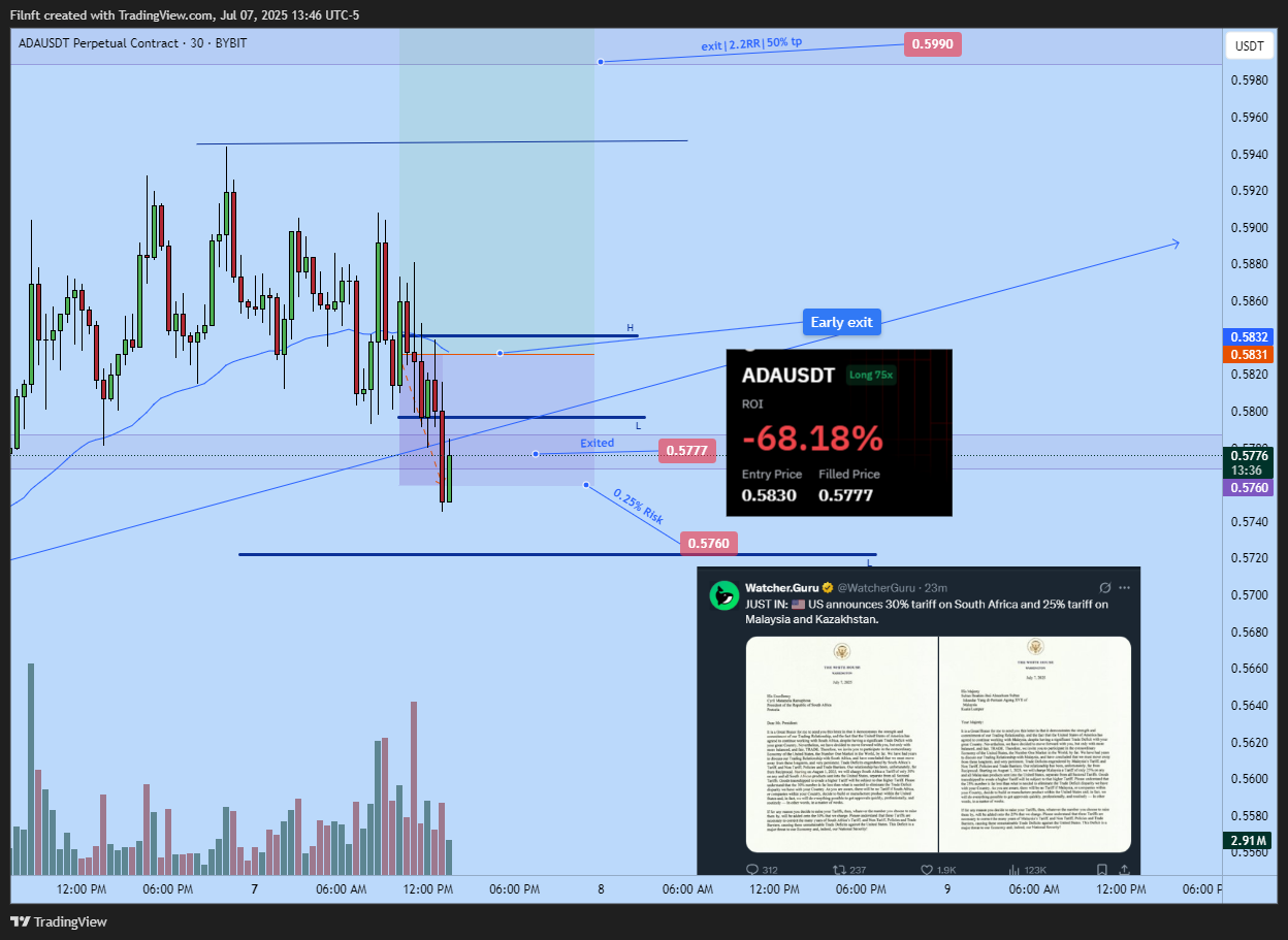 BYBIT:ADAUSDT.P Chart Image by Filnft