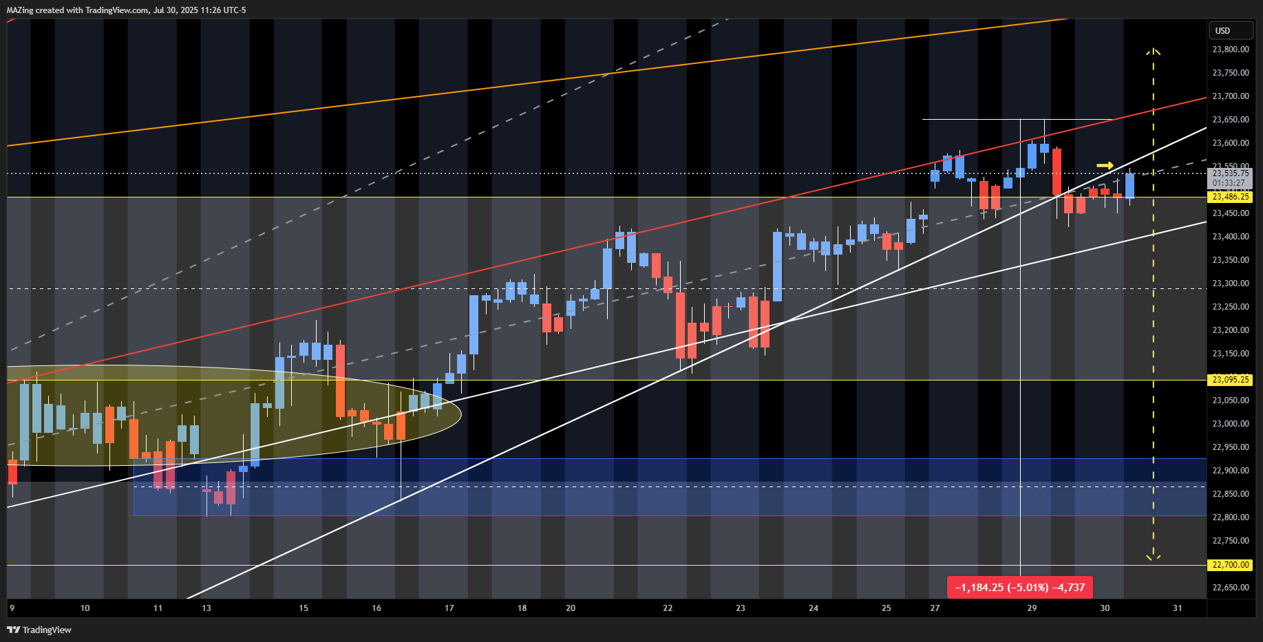 CME_MINI:NQ1! Chart Image by MAZing