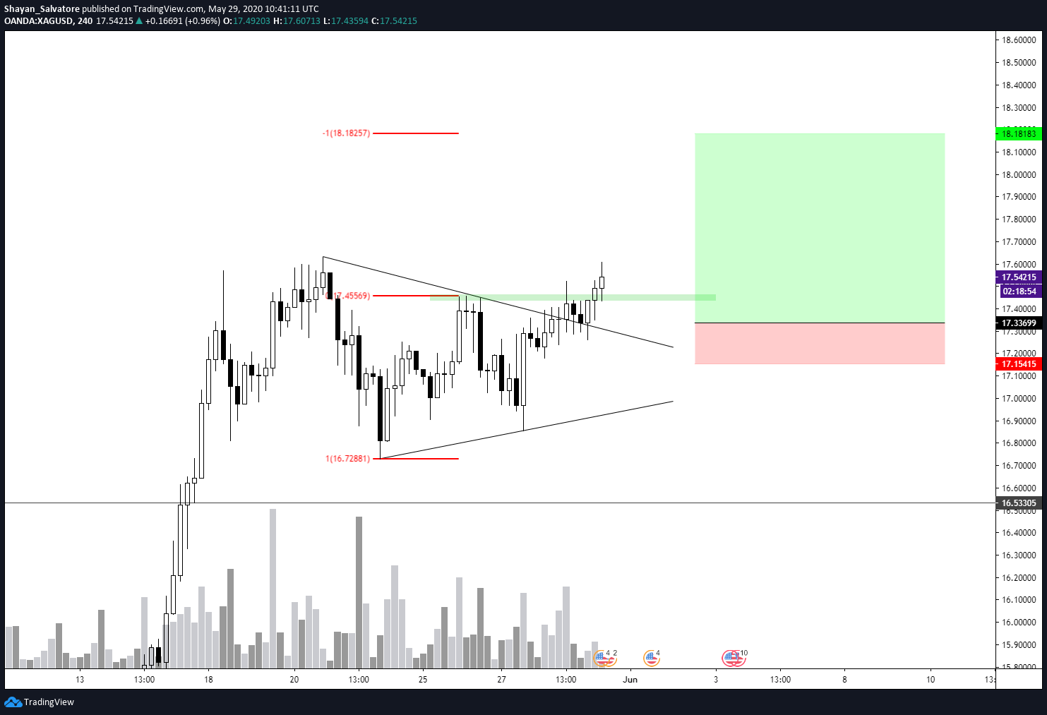  Chart Image