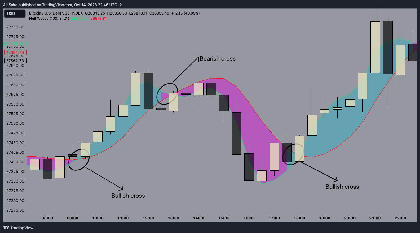 INDEX:BTCUSD Chart Image by AleSaira