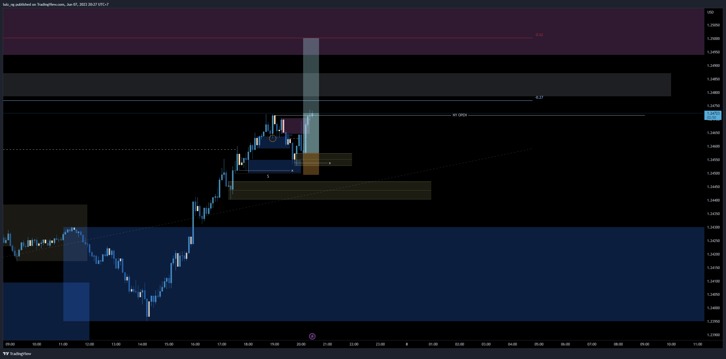 FOREXCOM:GBPUSD Chart Image by luiz_ng