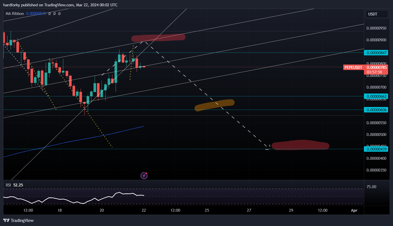 BINANCE:PEPEUSDT Chart Image by hardforky