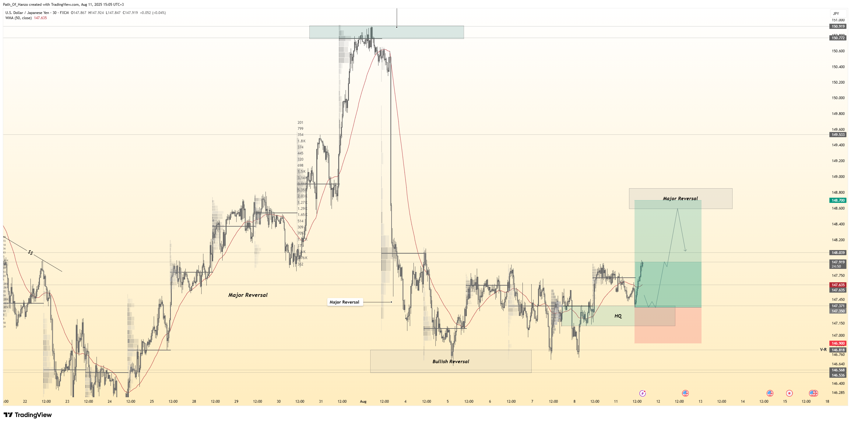 FX:USDJPY Chart Image by Path_Of_Hanzo