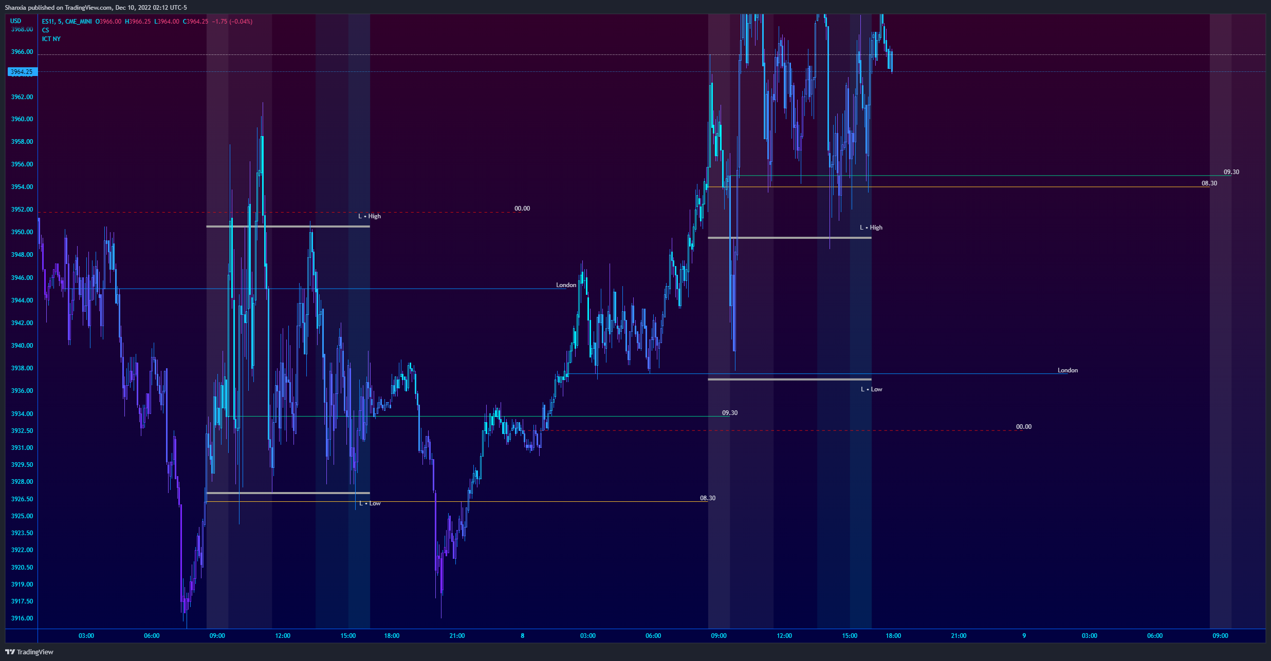 CME_MINI:ES1! Chart Image by Shanxia