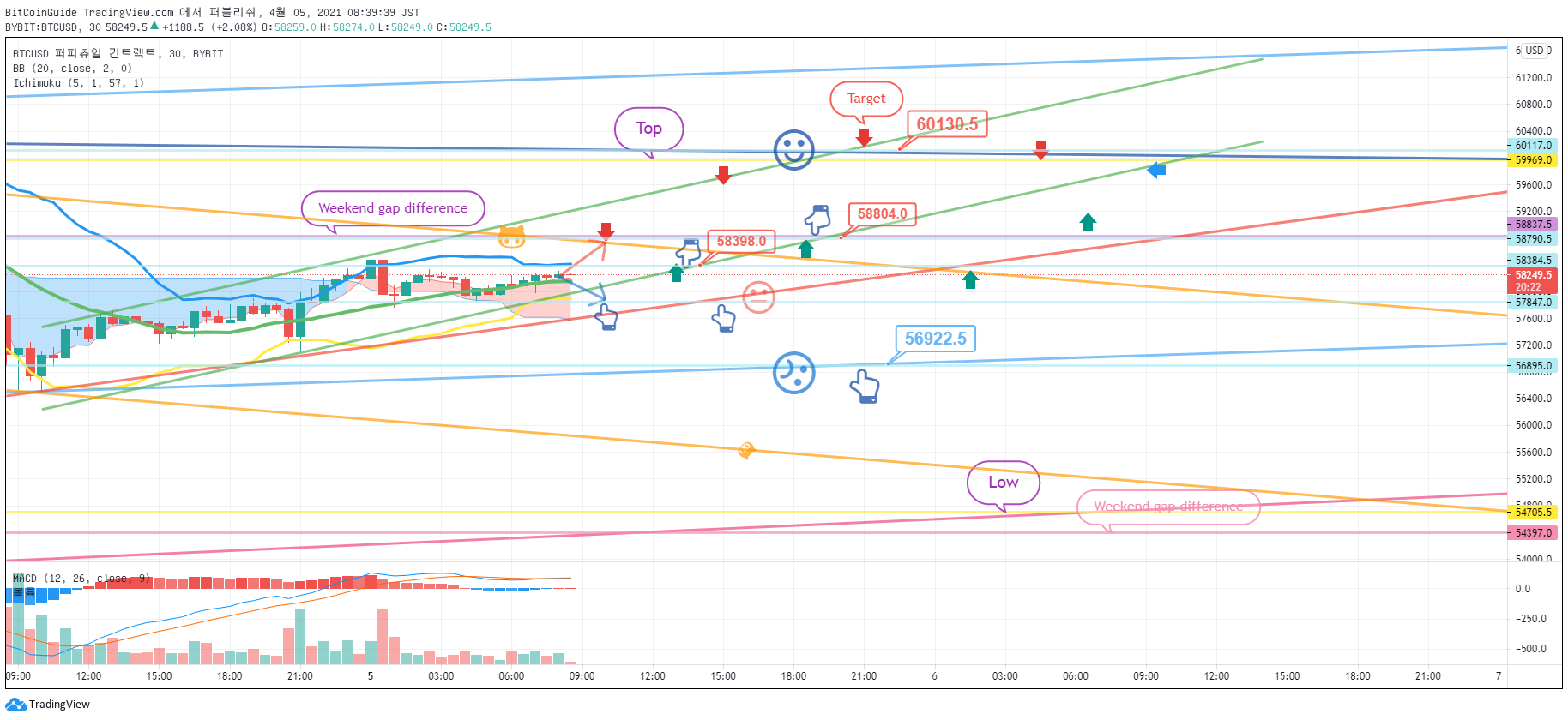  Chart Image