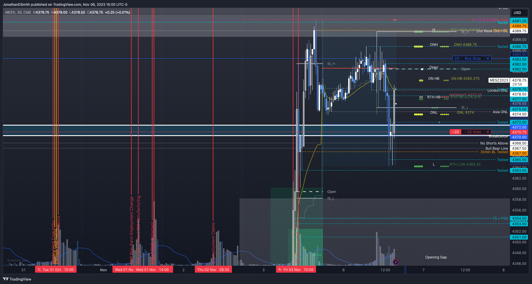 CME_MINI:MES1! Chart Image by JonathanDSmith