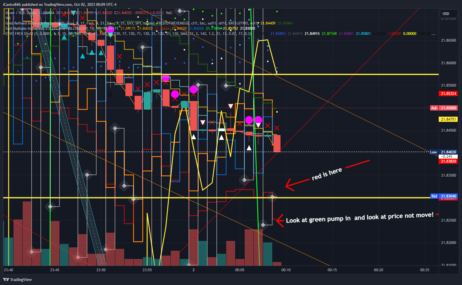 OANDA:XAGUSD Chart Image by iCantw84it