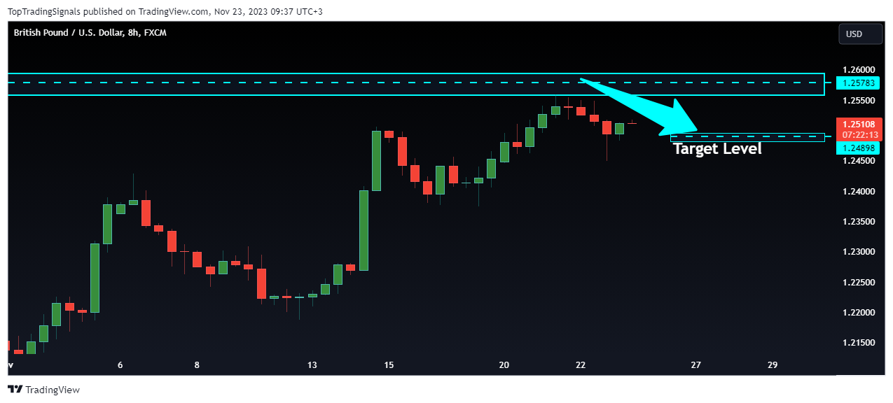 FX:GBPUSD Chart Image by TopTradingSignals