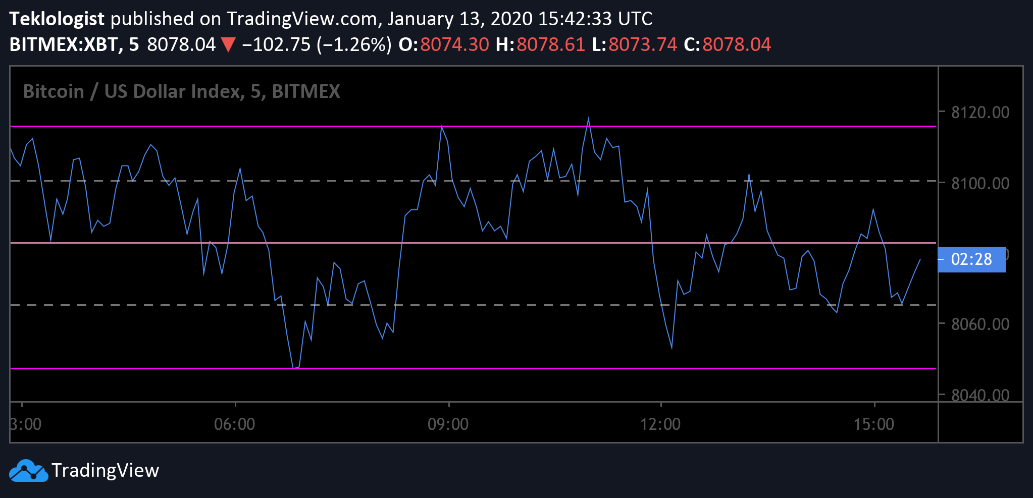  Chart Image