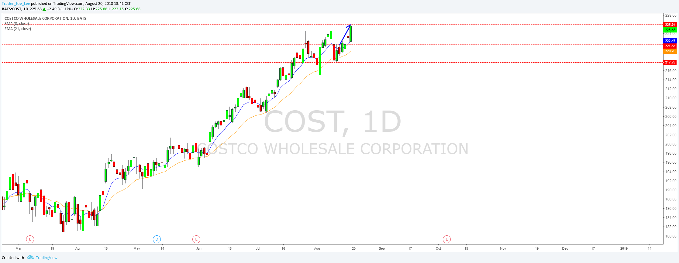  Chart Image