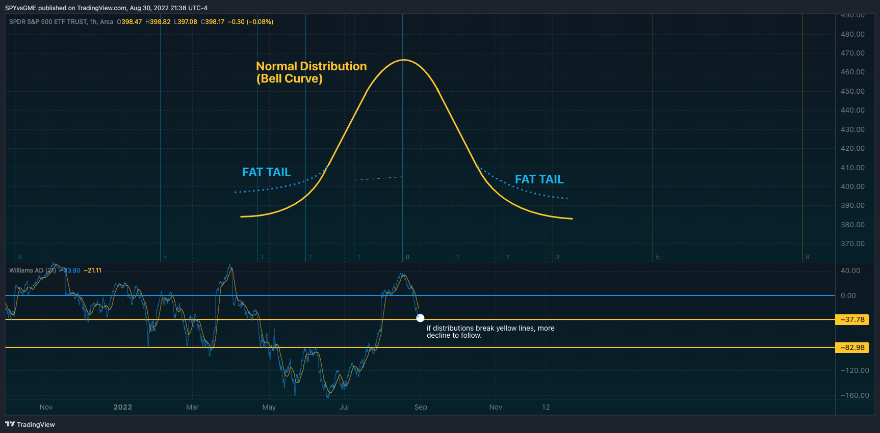 AMEX:SPY Chart Image by SPYvsGME