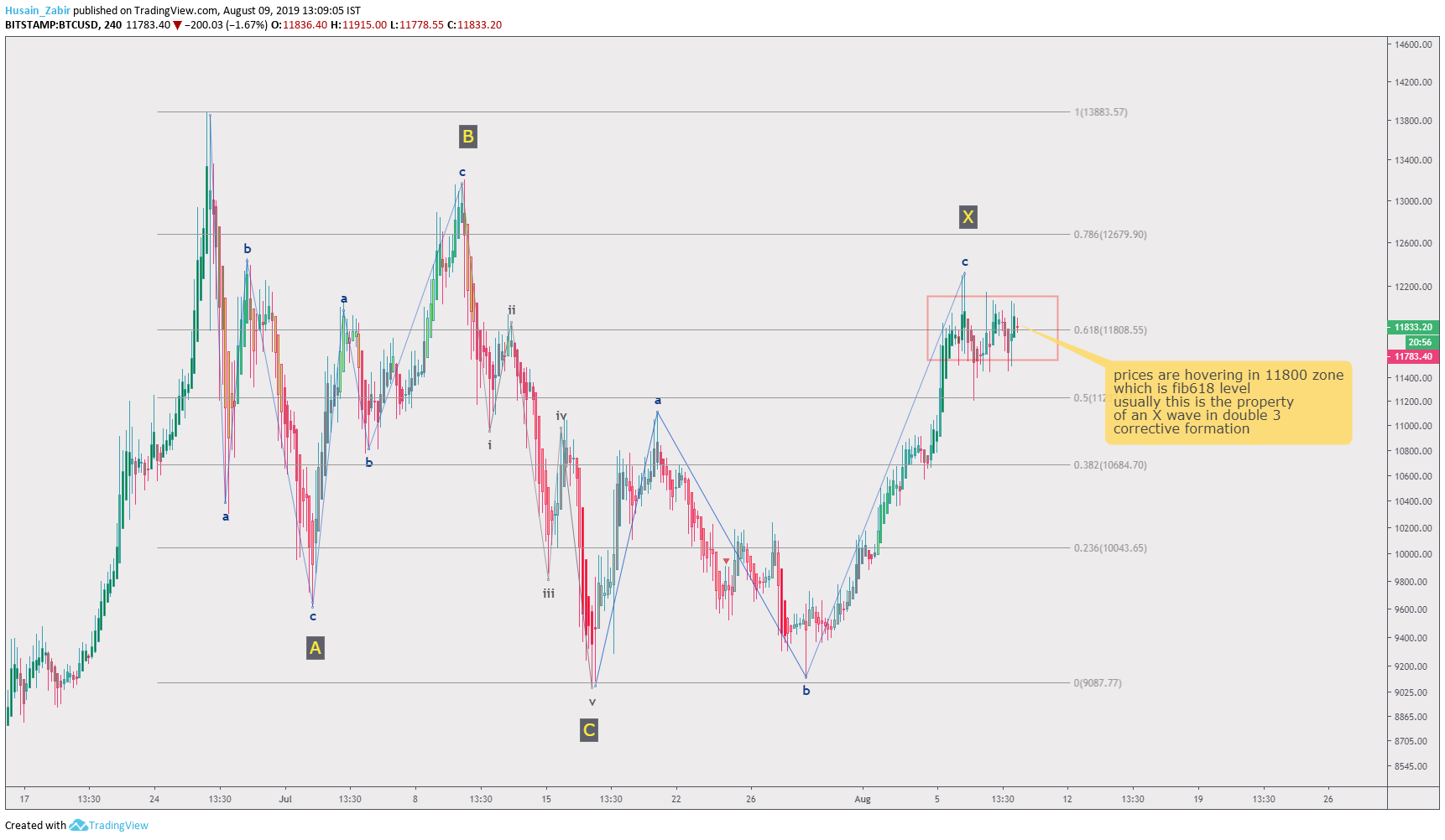 Chart Image