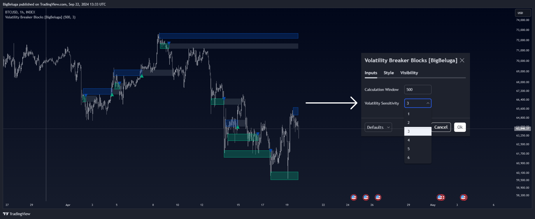 INDEX:BTCUSD Chart Image by BigBeluga