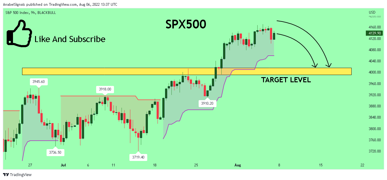 BLACKBULL:SPX500 Chart Image by AnabelSignals