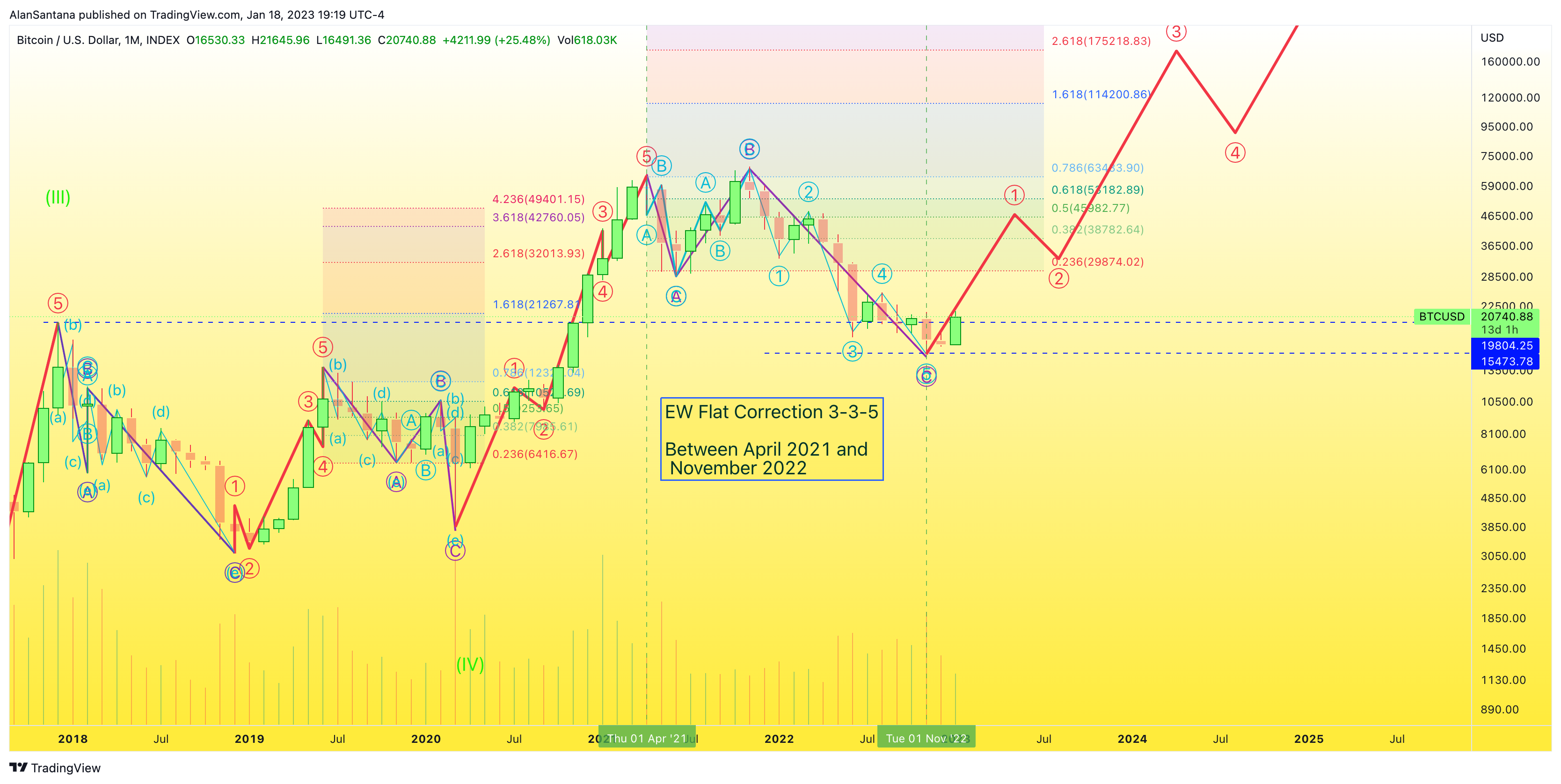 INDEX:BTCUSD Chart Image by MasterAnanda