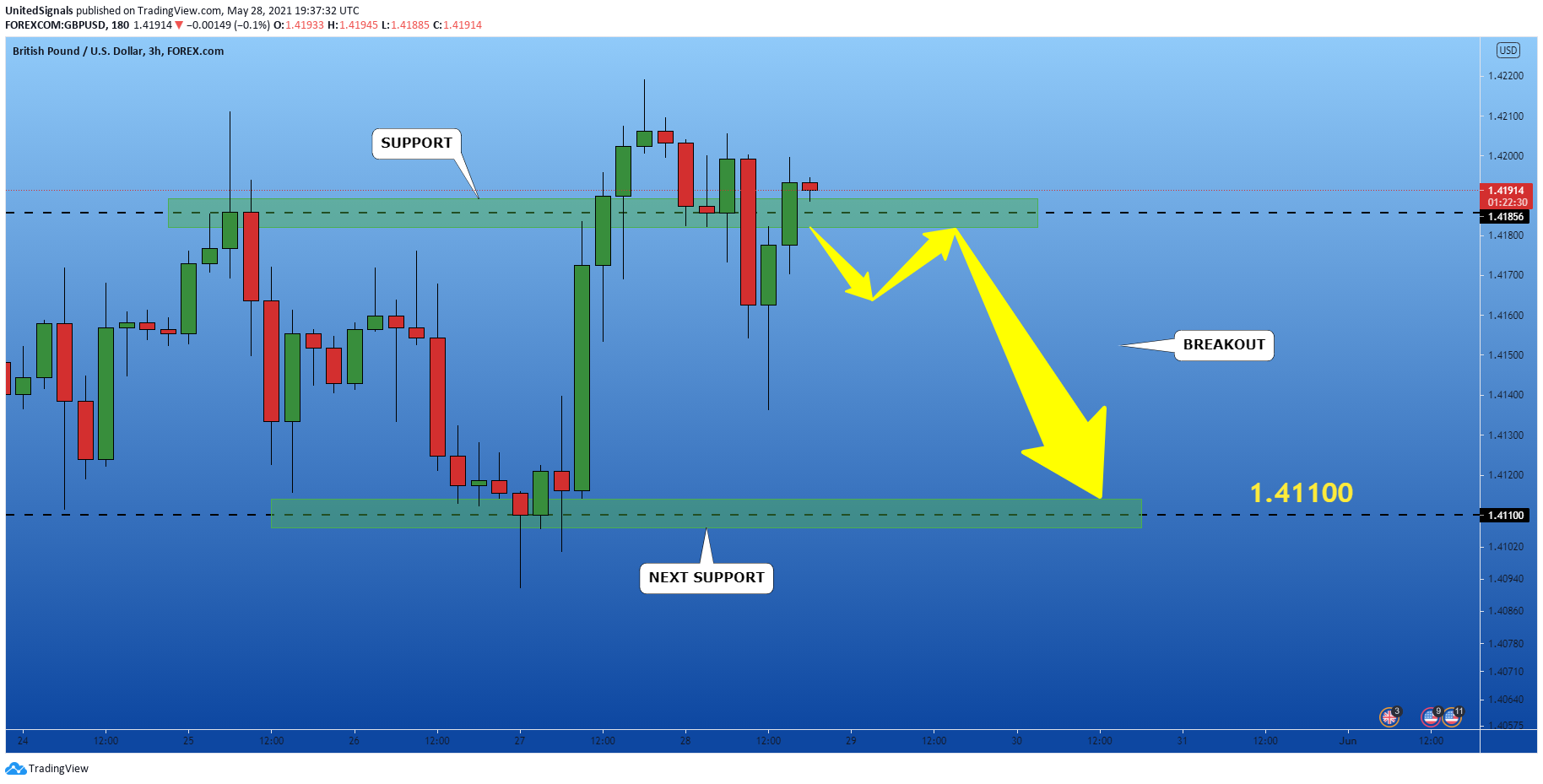  Chart Image