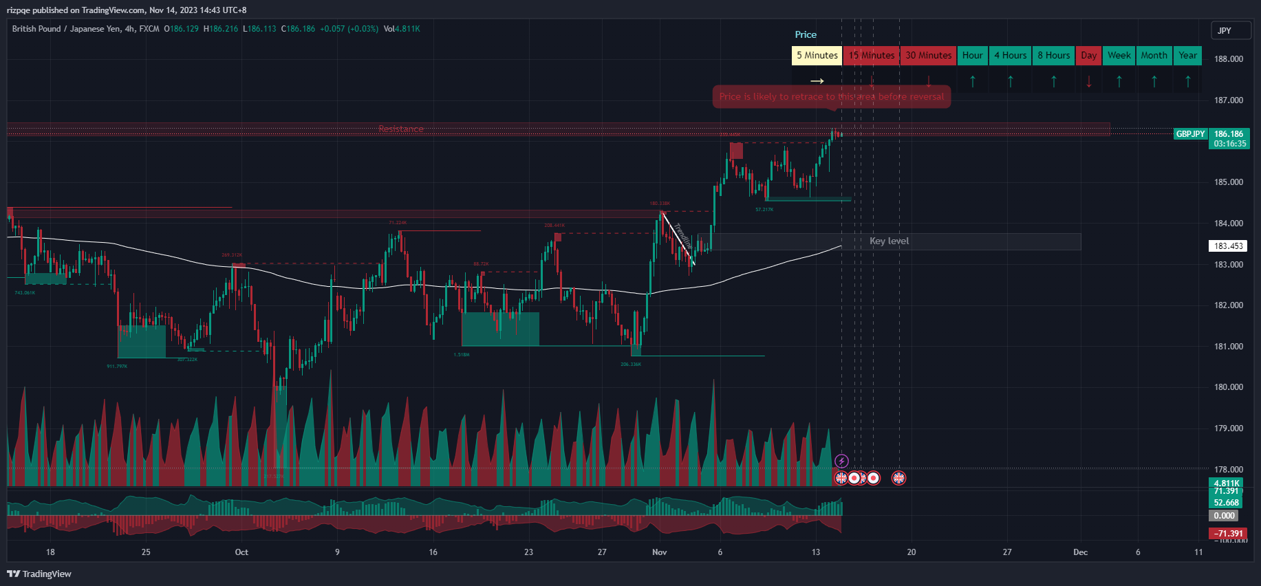 FX:GBPJPY Chart Image by rizpqe