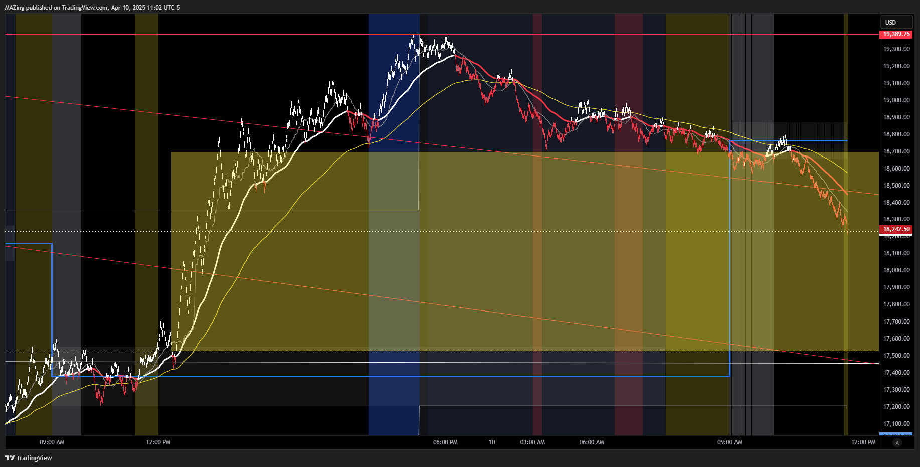 CME_MINI:NQ1! Chart Image by MAZing