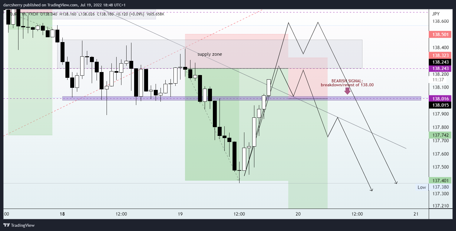 FX:USDJPY Chart Image by darcsherry
